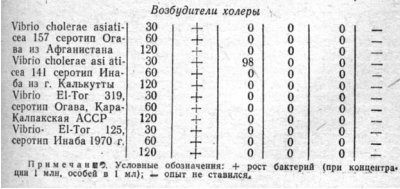 Бактерицидные свойства серебра (Ag+): научные факты и исследования, фото 5